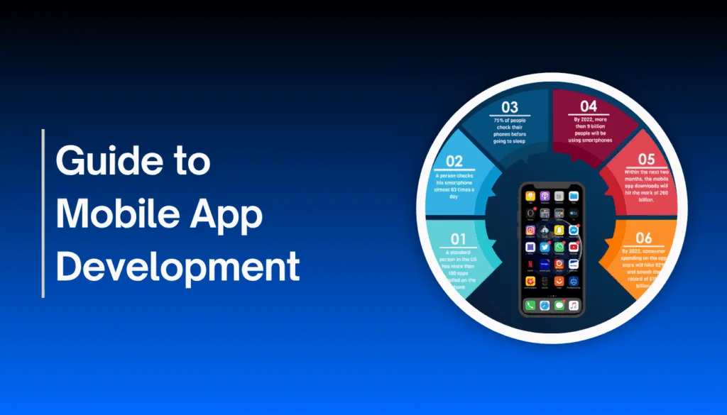 Mobile App Development in 2026