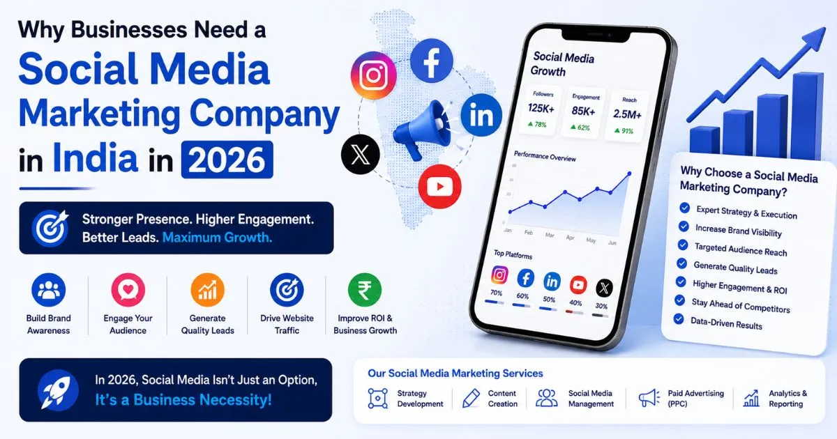 How Social Media Marketing Can 10x Your Business Growth in 2026