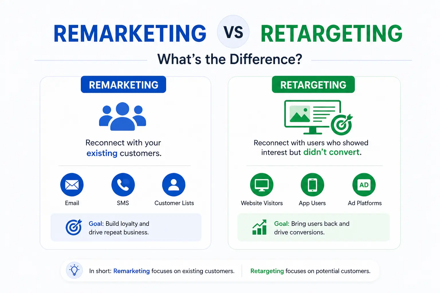 What is Remarketing and Why It Increases Conversion Rates in 2026