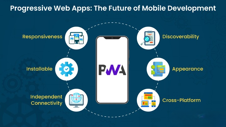 Progressive Web Apps (PWAs) in 2026: Why Businesses Are Choosing PWAs Over Native Mobile Apps