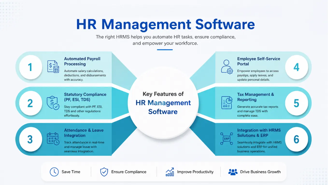HRMS Software Development in 2026: How Smart HR Technology Transforms Workforce Management