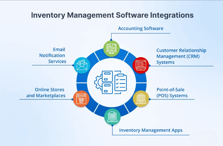 Inventory Management Software Development in 2026: Build Smarter Inventory Systems for Business Growth