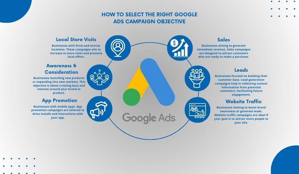 The Ultimate Google Ads Campaign Structure Guide for Better Performance in 2026